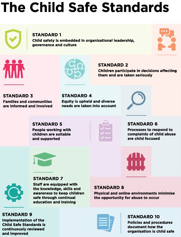 10 Child Safe Standards explained in an infographic