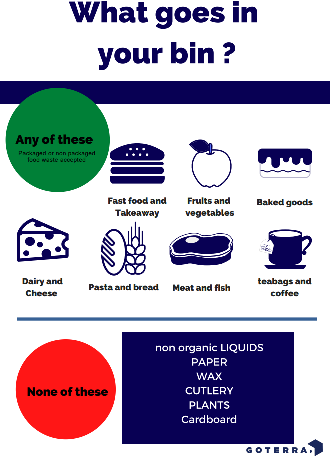 Goterra Info Graphic