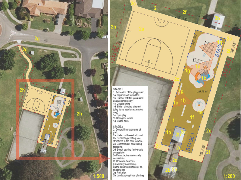 RGP Stage Plan