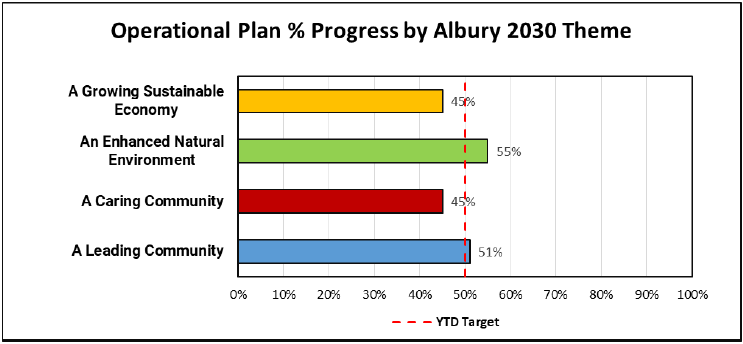 Operational Plan